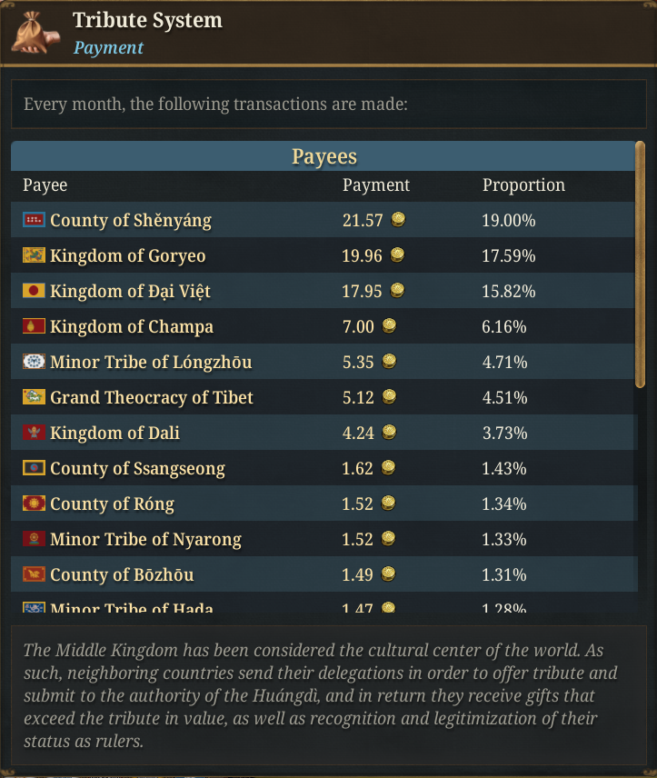 Tribute System.png Tribute System.png